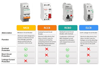 RCD vs RCBO: Simple UK Homeowner Guide for 2026 (What’s the Difference?)