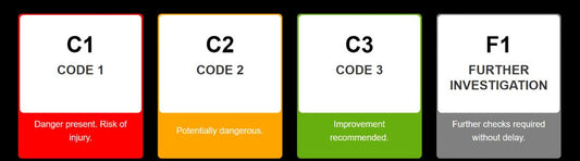 EICR Codes Explained (C1, C2, C3 & FI) – What Your Report Really Means